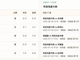 半全场分析：天狼星让1.5球强势有理，胜胜可期，平胜仍需谨慎