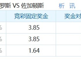 彩民支持率：韦斯特罗斯vs尤尔加登，客胜支持率显著偏热