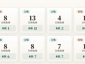 明日欧冠资格赛角球统计：阿拉木图凯拉特场均6.2个