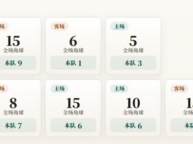 欧冠资格赛角球统计：里昂场均4.3个，布拉格斯巴达场均6.6个