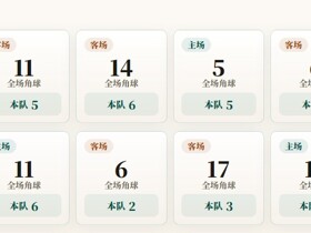 欧冠资格赛角球统计：沙巴巴库场均6个，奥胡斯场均5个