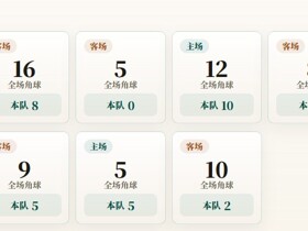 欧冠资格赛角球统计：博德闪耀场均6.8个，圣吉罗斯场均4个