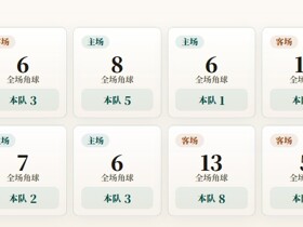欧冠资格赛角球统计：布拉迪斯拉发场均2.6，米亚尔比场均3.6