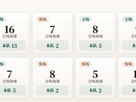 欧冠资格赛角球统计：奈梅亨场均6.8个，奥林匹亚科斯场均3.8个