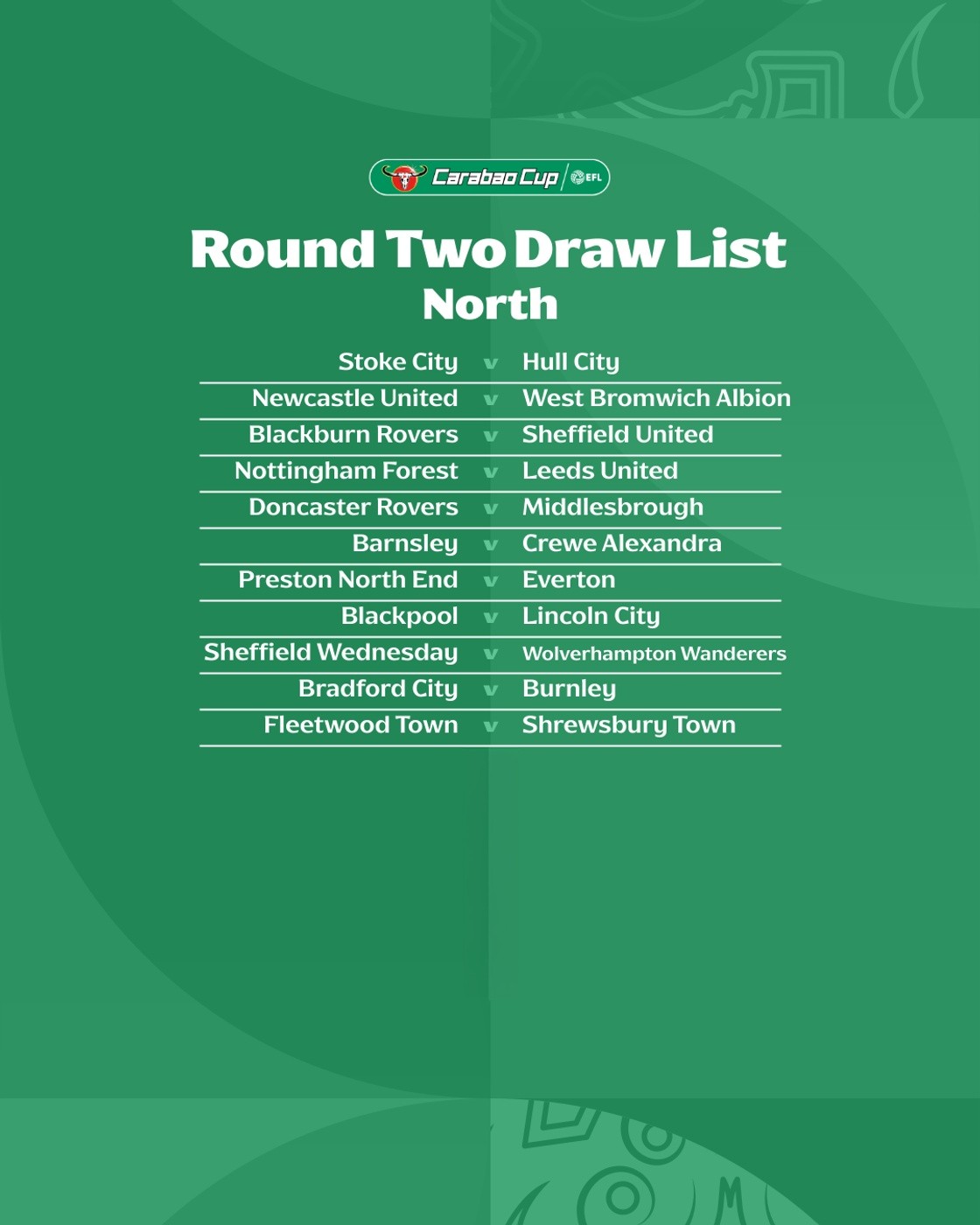 Undian Putaran Kedua Piala Liga Inggris: Chelsea vs Luton, Tottenham vs Charlton