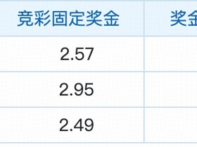 彩民支持率：市场强烈倾向大阪钢巴，江原遇冷
