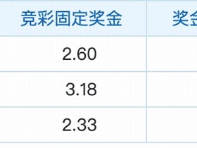 彩民支持率：奈梅亨与奥林匹亚科斯分歧不大 客胜略占人气