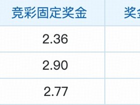 彩民支持率：阿拉木图凯拉特主场占优 三项分布均衡