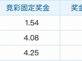 彩民支持率：博德闪耀主胜强势 圣吉罗斯联合难挡热度