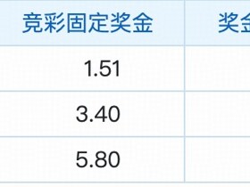 彩民支持率：弗鲁米嫩塞主胜仍占优，客队独立热度抬升