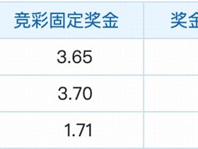 彩民支持率：格拉茨风暴被低估，不宜过度关注主胜