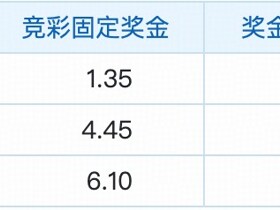 彩民支持率：里昂主场人气高，布拉格斯巴达客场难抢热度