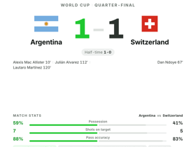 Argentina 1-1 Switzerland