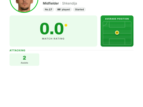 Arbin Zejnullai (Shkendija), Midfielder, rating 0.0