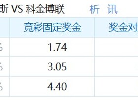 彩民支持率：普拉滕斯竞技vs科金博联合，主胜支持率占优