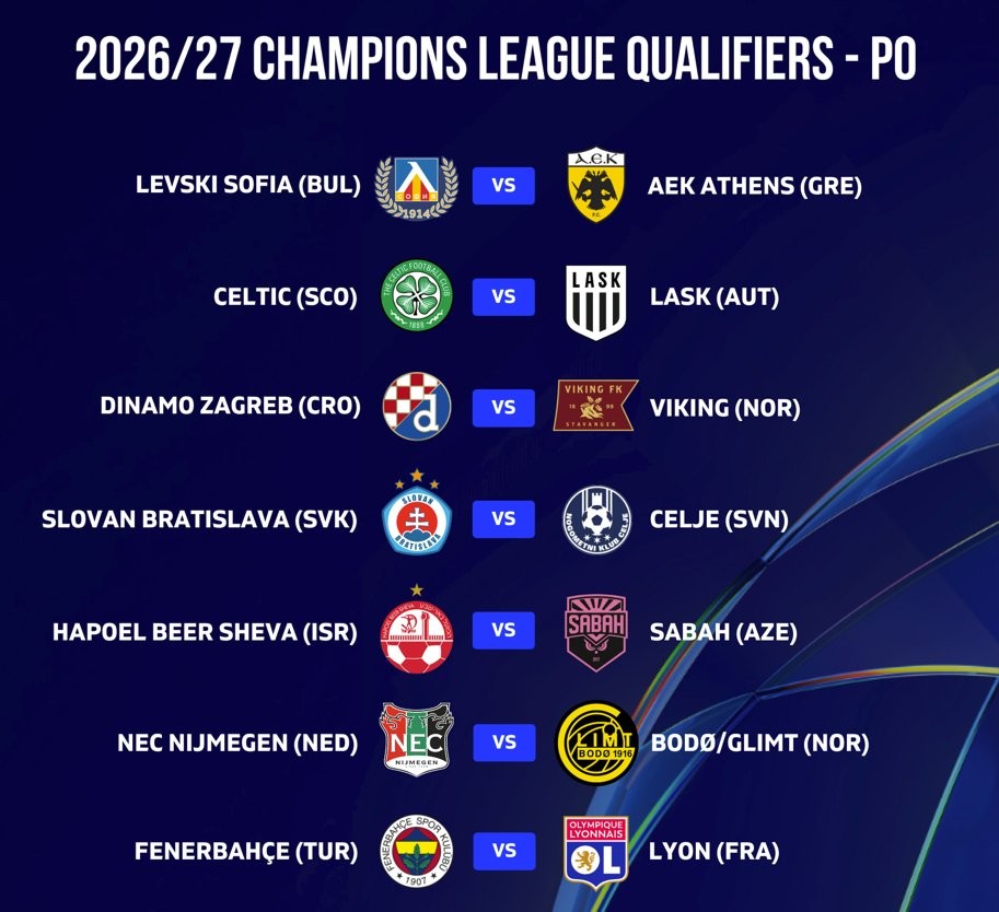 Xác định cặp đấu play-off Champions League: Fenerbahçe gặp Lyon, NEC gặp Bodø/Glimt