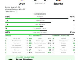 Morton elegido MVP con 1 gol y 2 pases clave en el 3-0 del Lyon ante Sparta en la UCL