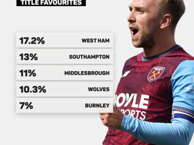 Championship predictions: West Ham backed for instant Premier League return