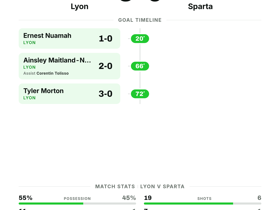 Lyon 3-0 Sparta: Dominant UCL Win Puts Lyon in Control