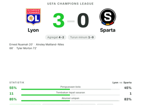 Morton Raih MOTM Rating 8.6: 1 Gol & 2 Key Pass Bawa Lyon Hancurkan Sparta 3-0 di UCL