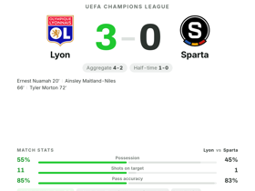 Morton named MOTM with 8.6 rating as Lyon crush Sparta 3-0 in UCL