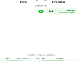 1-0: Fenerbahçe Raih Kemenangan Tandang Penting atas Sturm di Liga Champions