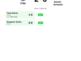 Celje Shut Out Ararat-Armenia 2-0 With Clean Sheet in UEFA Champions League