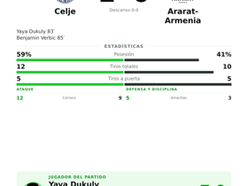 Dukuly, MVP con 1 gol: Celje golea 2-0 a Ararat-Armenia en la Champions League