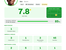 5 Duel Udara Menang & 3 Key Pass: Mitchell Raih Rating 7.8 MOTM Meski Sturm Kalah 0-1 di UCL