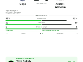 Dukuly named MOTM with the opener as Celje beat Ararat-Armenia 2-0 in the UEFA Champions League