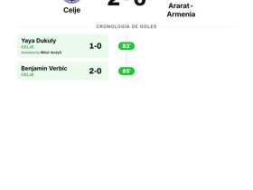Celje 2-0 Ararat-Armenia: portería a cero y clasificación en la UEFA Champions League
