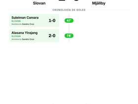 Slovan 2-0 Mjällby