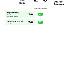 Celje 2-0 Ararat-Armenia: Nirbobol dan Dua Gol Kokohkan Posisi di UEFA Champions League