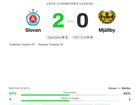 Sandro Cruz: 2 assists & 8.0 rating as Slovan beat Mjällby 2-0 in UCL