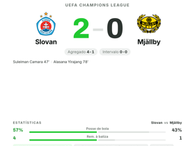 Slovan 2-0 Mjällby