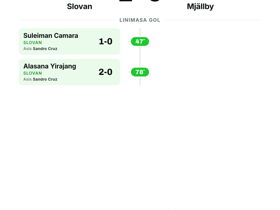 Slovan 2-0 Mjällby: Clean Sheet Amankan Kemenangan di Liga Champions