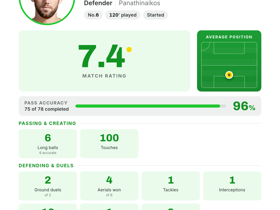 De Vrij's 16 Clearances Keep Panathinaikos Level in Conference League Draw with CSKA 1948