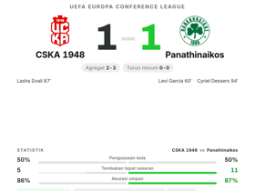 CSKA 1948 1-1 Panathinaikos
