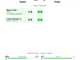 Rapid 2-0 Paide: Clean Sheet Seals UEFA Europa Conference League Win