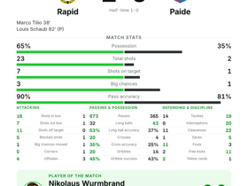 Rapid 2-0 Paide