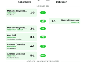 København 5-1 Debrecen