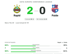 Wurmbrand élu MOTM avec 8.0 : Rapid s'impose 2-0 contre Paide en Conference League