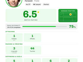 6 Interceptions: Daniel Luts Named MOTM Despite Paide's 2-0 Loss to Rapid