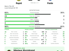 Wurmbrand eleito MVP com 1 assistência na vitória do Rapid por 2-0 sobre o Paide na Conference Leagu