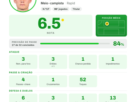 Tobias Gulliksen (Rapid), Midfielder, rating 6.5