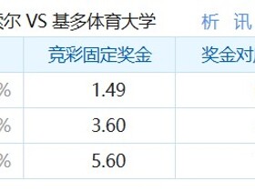 彩民支持率：米拉索尔vs基多大学，主胜59%，支持率占优