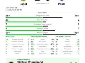 Wurmbrand raih MOTM dengan 1 assist saat Rapid kalahkan Paide 2-0 di Conference League