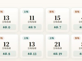 欧联资格赛角球统计：萨尔茨堡红牛场均9.8，帕福斯场均4.8