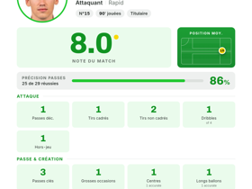 Nikolaus Wurmbrand (Rapid), Forward, rating 8.0