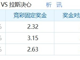 彩民支持率：艾卜哈vs哈森姆，平局38%，支持率偏热
